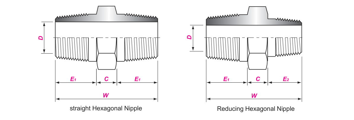 ASTM A182 STAINLESS STEEL HEXAGONAL NIPPLE FOR PIPELINE PROJECT FROM CHINA