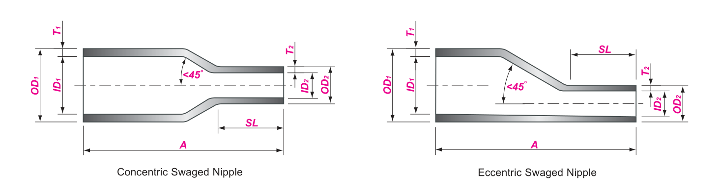 CARBON STEEL STAINLESS STEEL ALLOY STEEL SWAGED PIPE NIPPLE FOR PIPELINE PROJECT