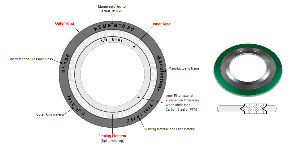 STAINLESS STEEL PIPE FITTING AND SPIRAL WOUND GASKET SUPPLIER FROM CHINA